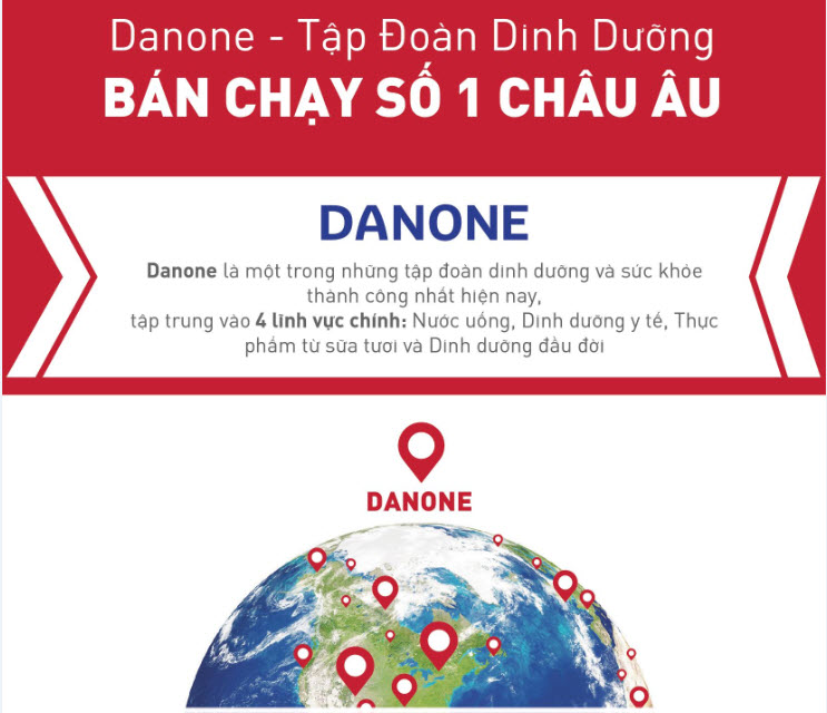 Danone - Tập đoàn dinh dưỡng bán chạy số 1 Châu Âu - 1