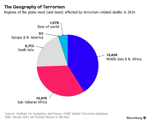Thế giới mất bao nhiêu tiền vì khủng bố? - 2