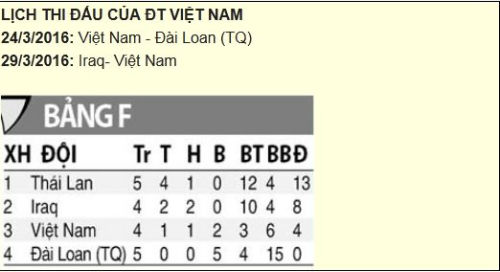 Bóng đá Đông Nam Á thảm bại, ĐT Việt Nam nhận tin vui - 2
