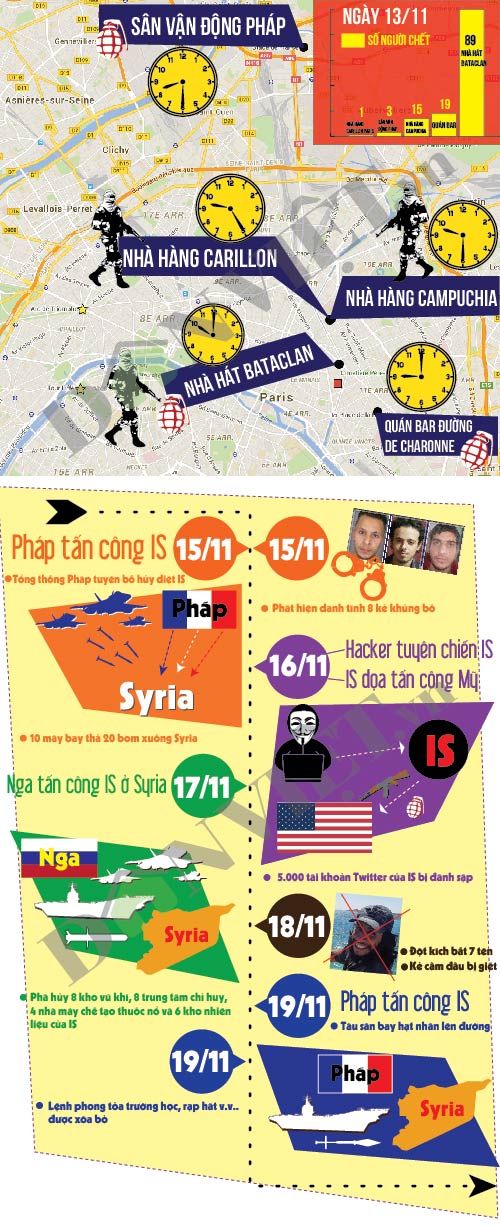 Infographic: Nhìn lại 1 tuần sau khủng bố đẫm máu ở Pháp - 1
