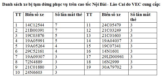 "Cấm cửa" 19 ô tô trốn phí trên cao tốc Nội Bài-Lào Cai - 2