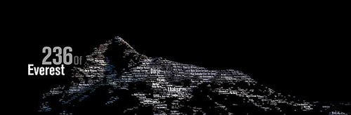 Sửng sốt trước "nàng thơ" có một không hai trên TG - 2