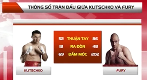 Klitschko thua toàn diện Fury, may không bị đo ván - 2