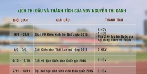 VĐV xinh đẹp Nguyễn Thị Oanh và áp lực “công, tư” - 2