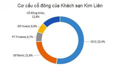 Đại gia Hà thành sẽ "thâu tóm" khách sạn Kim Liên? - 2