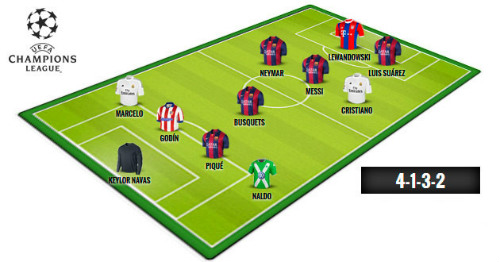 Barca áp đảo “Dream Team” vòng bảng cúp C1 - 1