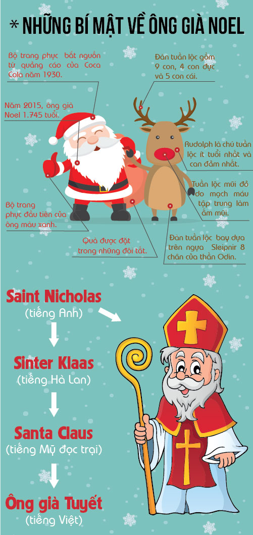 [Infographic] Những bí mật thú vị về ông già Noel - 1