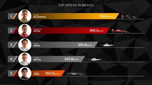 Bên lề F1 từ A tới Z: "Bay" ở 366,4 km/h (P2) - 2