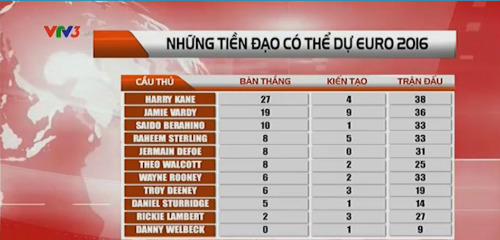 Sa sút, Rooney có thể không được dự Euro 2016 - 3