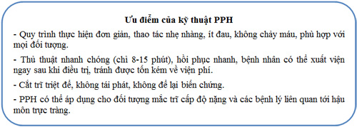 Những mối nguy hại luôn “rình rập” của bệnh trĩ - 4