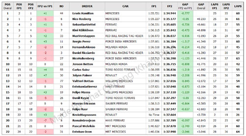 F1 - Chạy thử Malaysian GP: Hamilton lấy lại sự tự tin - 2