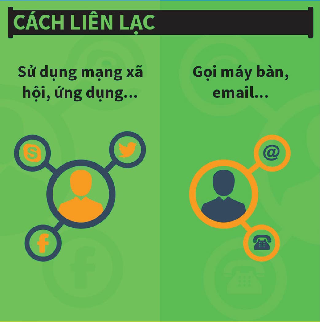 Điểm khác biệt giữa thế hệ bản lề và thế hệ cũ - 5