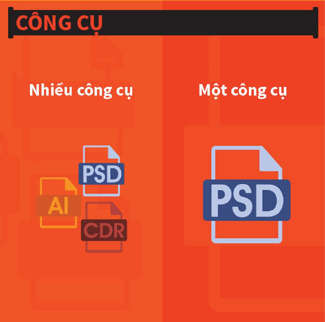 Điểm khác biệt giữa thế hệ bản lề và thế hệ cũ - 3
