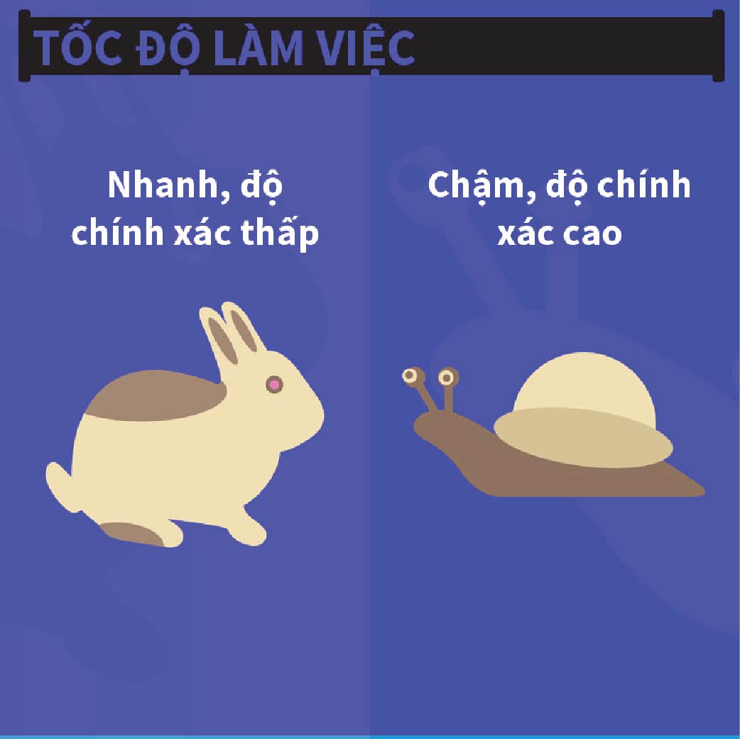 Điểm khác biệt giữa thế hệ bản lề và thế hệ cũ - 7