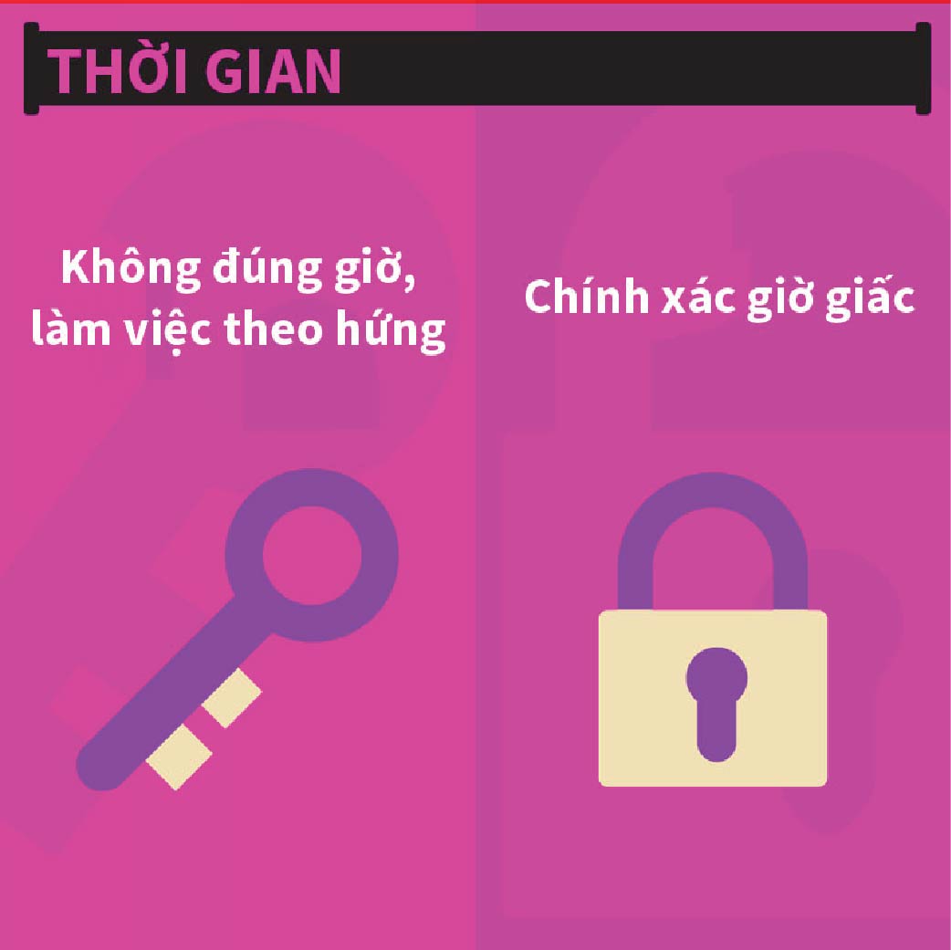 Điểm khác biệt giữa thế hệ bản lề và thế hệ cũ - 9