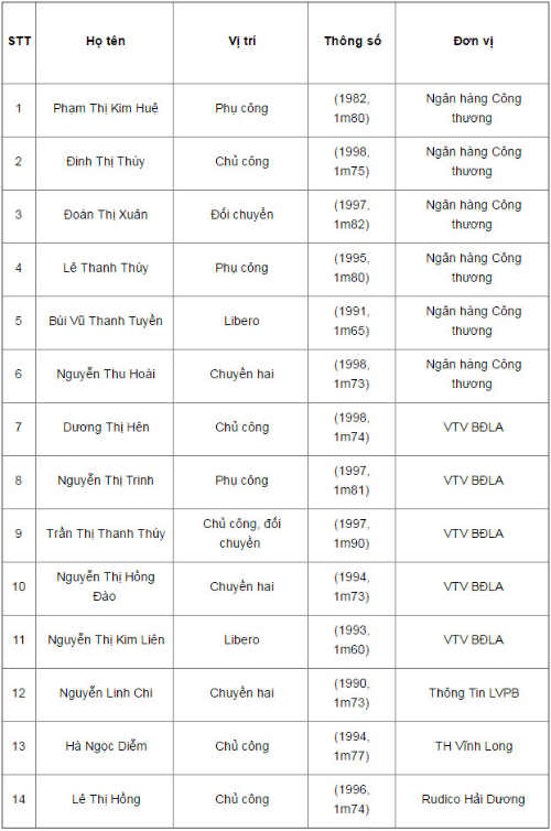 Chi tiết ĐT Việt Nam - Giang Tô: Tin vui ngày ra quân (Bóng chuyền VTV Cup) (KT) - 6