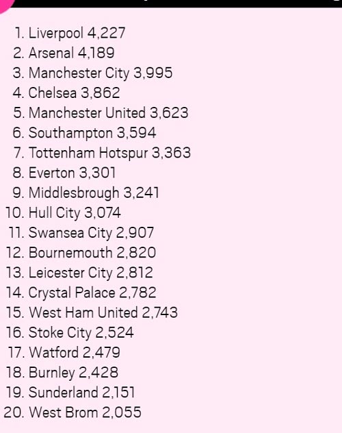 Có một tiki-taka khác ở Man City: Phòng ngự phản công - 3