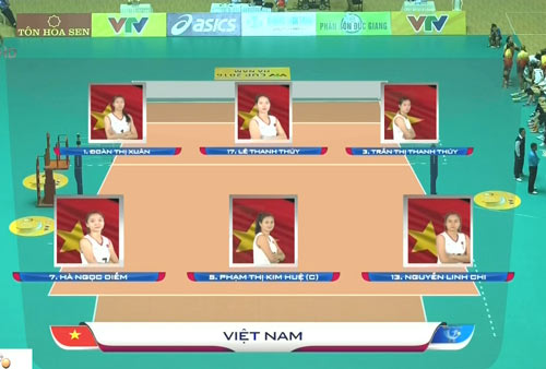 Chi tiết ĐT Việt Nam – CLB Chonburi: Để thua ngược (Bóng chuyền VTV Cup) - 1