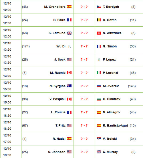 Shanghai Masters ngày 2: Wawrinka tiến bước, Berdych bị loại - 6