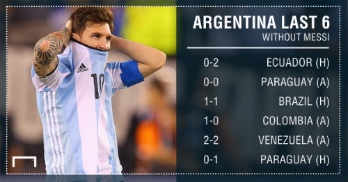 6 điểm/6 trận: Đến lúc người Argentina "xin lỗi" Messi - 1
