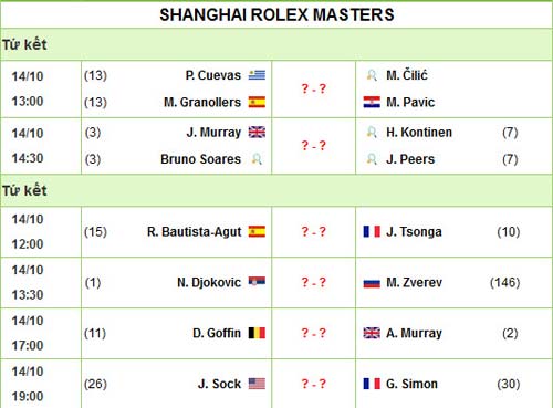 Shanghai Masters ngày 4: Tsonga dừng bước - 7