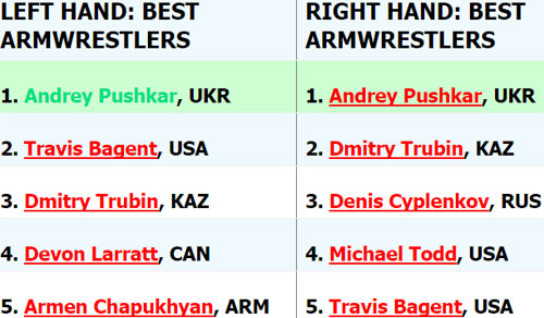 Thánh vật tay: Chơi 2 tay như 1, bá chủ thế giới (P2) - 2