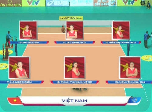 Chi tiết Việt Nam - U17 Trung Quốc: Áp lực đè nặng (Bóng chuyền VTV Cup) (KT) - 1