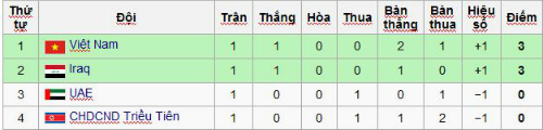 U19 Việt Nam – U19 Triều Tiên: Chiến công hiển hách - 2