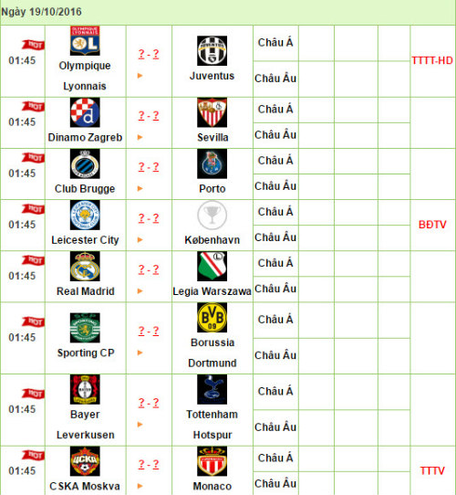 Xem Champions League giữa tuần này trên kênh nào? - 2