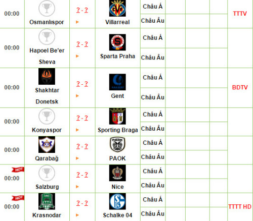 Xem Champions League giữa tuần này trên kênh nào? - 5