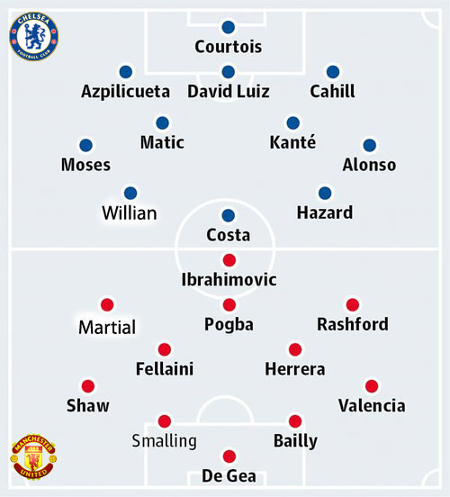 Chelsea - MU: Đại tiệc của những cố nhân - 3