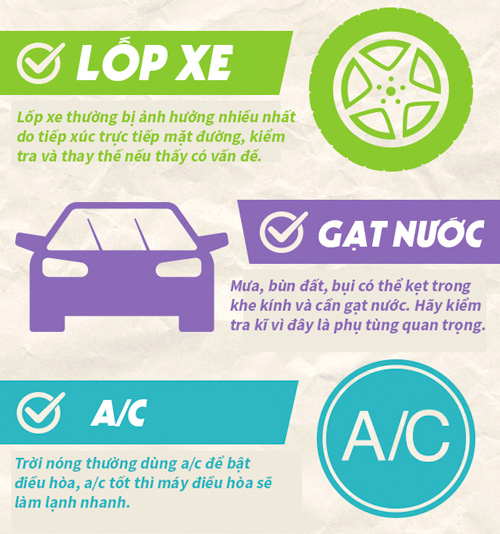 infographics các phụ tùng cần lưu ý khi bảo dưỡng ô tô