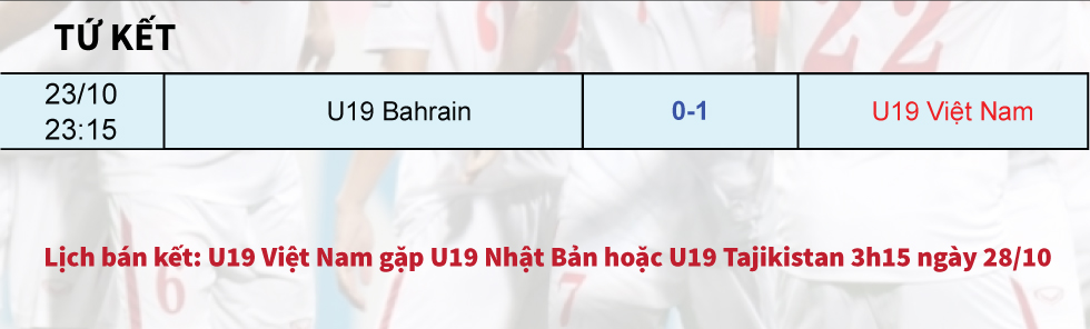 U19 Việt Nam và chiếc vé diệu kỳ tới World Cup [Đồ họa] - 12