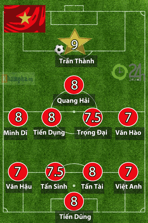 Chấm điểm U19 Việt Nam dự World Cup: Vinh danh "kẻ đóng thế" - 1