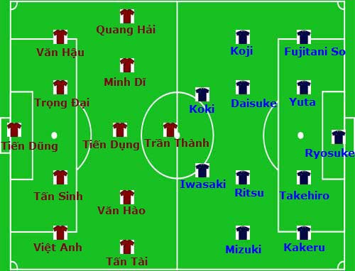 U19 Việt Nam - U19 Nhật Bản: Tạm quên World Cup, viết tiếp giấc mơ - 3