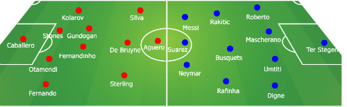 Man City – Barcelona: Đương đầu với sóng dữ - 3