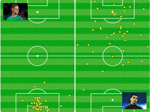 Bị khiêu khích, Messi suýt &#34;tẩn&#34; nhau với SAO Man City - 3