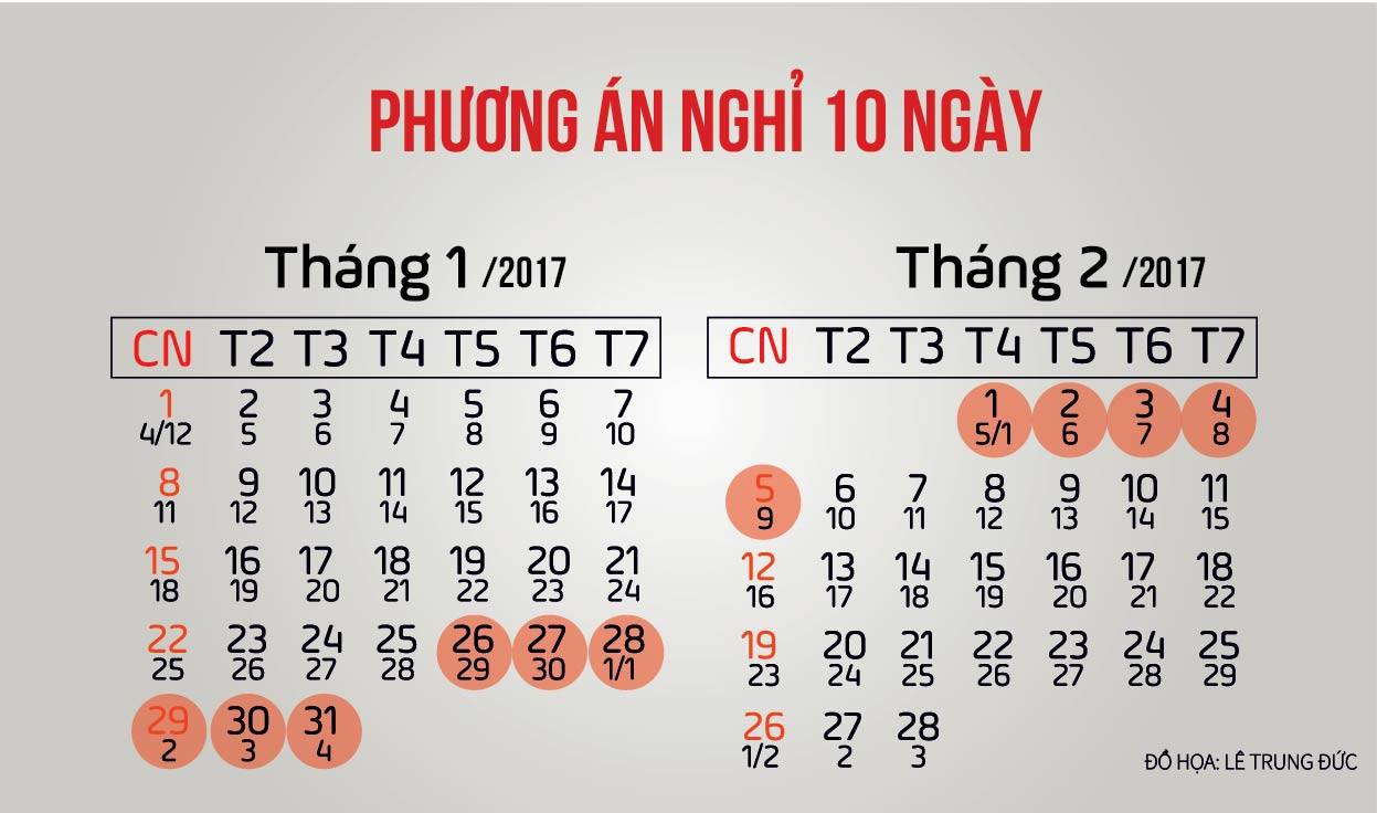 Bộ Nội vụ đề xuất phương án nghỉ Tết 2017 - 2