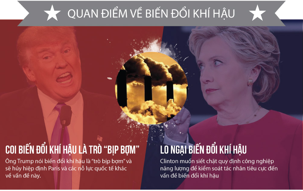 [Đồ họa] Khác nhau như nước với lửa giữa Trump và Clinton - 8