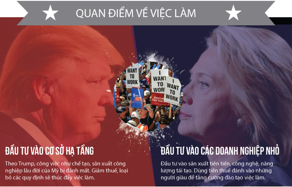 [Đồ họa] Khác nhau như nước với lửa giữa Trump và Clinton - 9