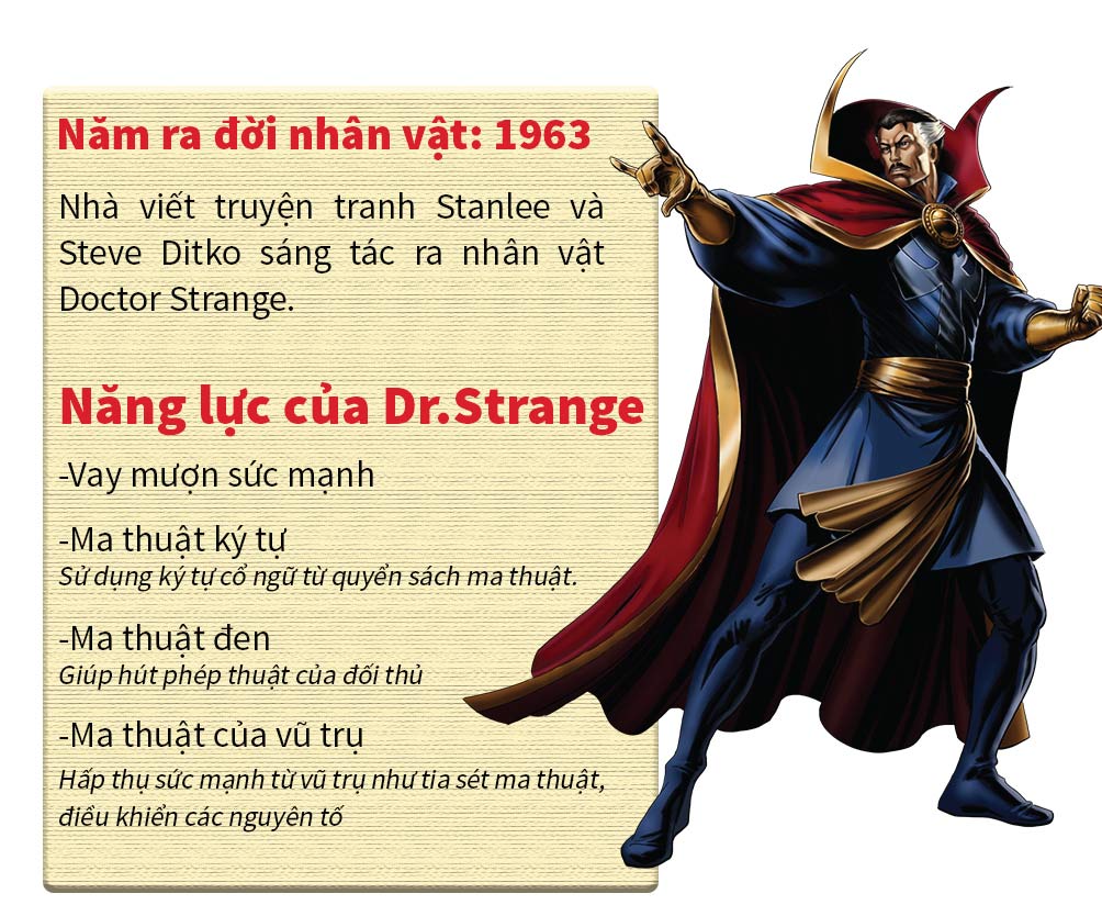 [Đồ họa] Tất tần tật về siêu anh hùng mới của Marvel - 4