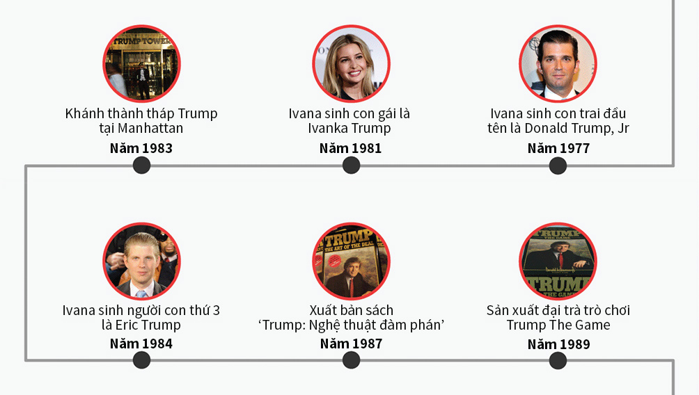 [Đồ họa] Đường đến ghế tổng thống Mỹ của Donald Trump - 2