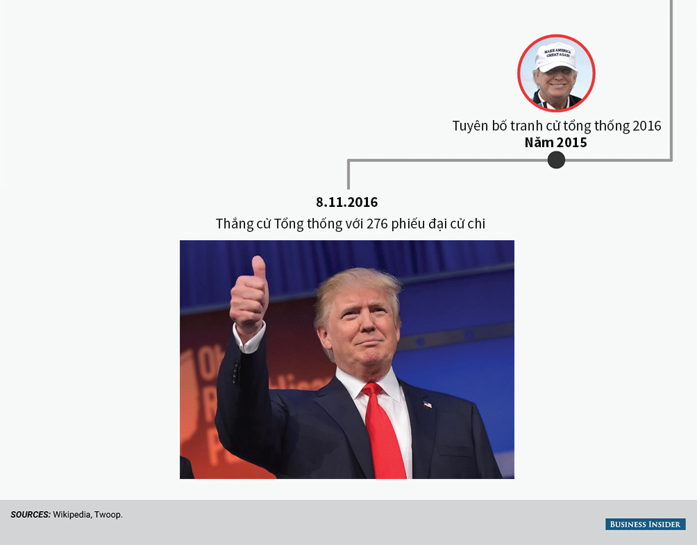 [Đồ họa] Đường đến ghế tổng thống Mỹ của Donald Trump - 6
