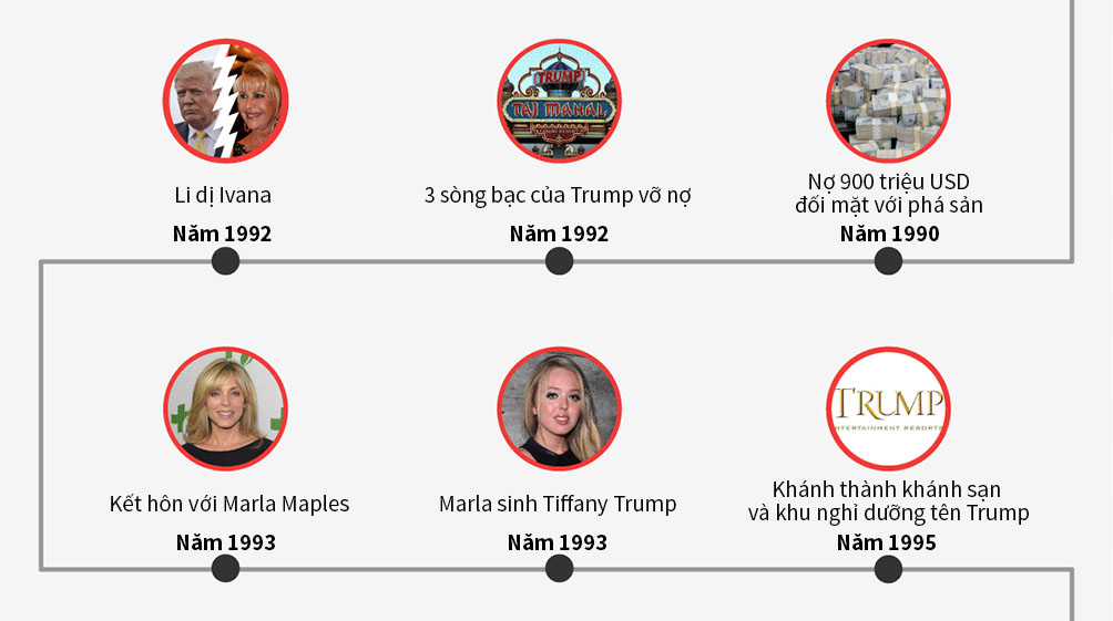 [Đồ họa] Đường đến ghế tổng thống Mỹ của Donald Trump - 3