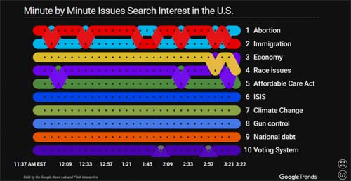 Điều cử tri Mỹ tò mò nhất về Trump trong ngày bầu cử - 2