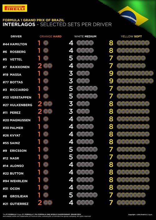 F1, Brazilian GP: Trận đánh quyết định ngai vàng - 2