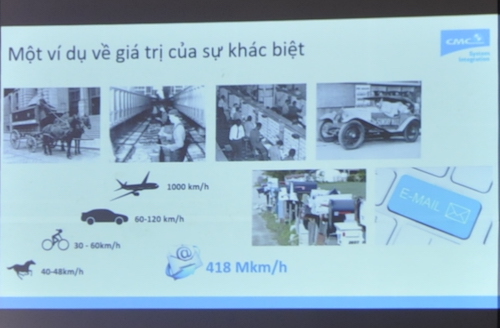 Tốc độ truyền tải email có bằng tốc độ ánh sáng? - 3