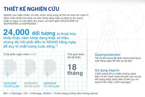 Nghiên cứu PRECISION đánh giá nguy cơ tim mạch ở bệnh nhân dùng NSAID - 1