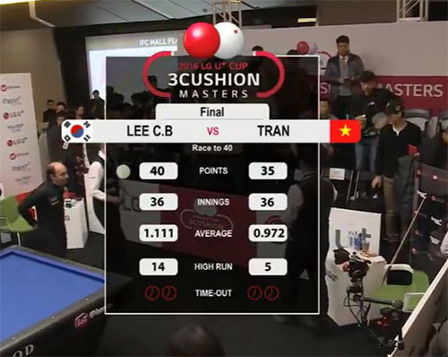 Bi-a: Cơ thủ VN giành Á quân giải quốc tế toàn SAO - 5