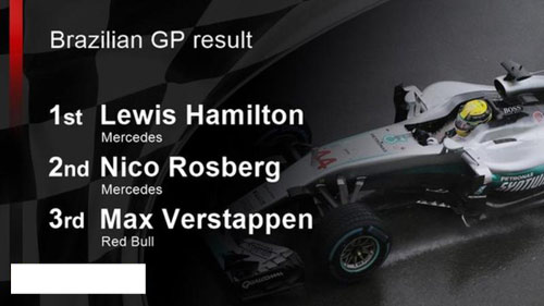 F1, Brazilian GP: Hamilton còn kém Rosberg 12 điểm - 1